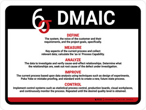 DMAIC Landscape - Wall Sign