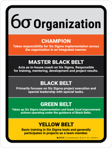 6 Sigma Organization Champion - Yellow Portrait - Wall Sign