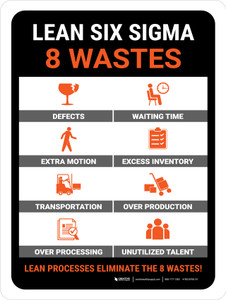 8 Lean 6 Sigma Wastes Portrait - Wall Sign