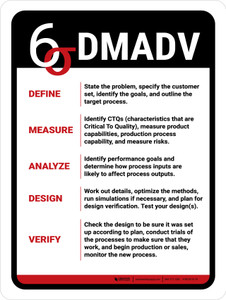 DMADV V2 Portrait - Wall Sign
