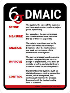 DMAIC V2 Portrait - Wall Sign