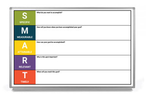 SMART (Specific/Measurable/Attainable/Relevant/Timely) Whiteboard