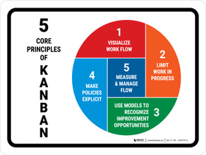 5 Core Principles of Kanban Landscape - Wall Sign