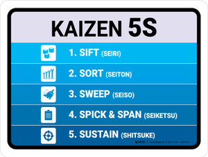 5S Kaizen List Landscape - Wall Sign
