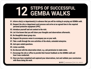 12 Steps of Successful Gemba Walks Landscape - Wall Sign