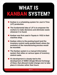 What is Kanban System Portrait - Wall Sign
