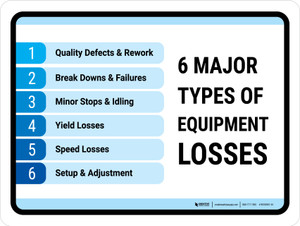 6 Major Types of Equipment Losses Landscape - Wall Sign