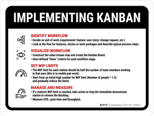 Implementing Kanban Landscape - Wall Sign