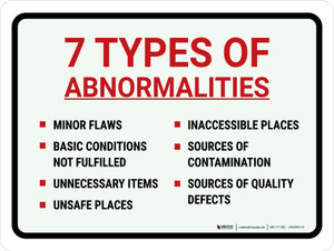 Seven Types of Abnormalities Landscape - Wall Sign