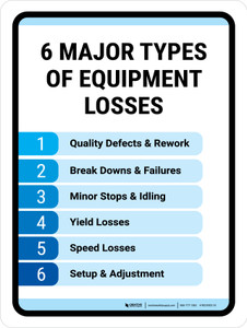 6 Major Types of Equipment Losses Portrait - Wall Sign