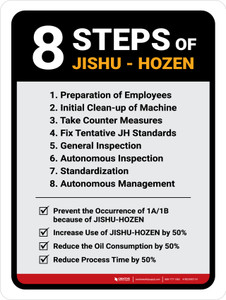 8 Steps of JishuHozen Portrait - Wall Sign