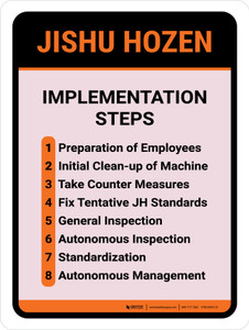 Jishu Hozen Implementation Steps Portrait - Wall Sign