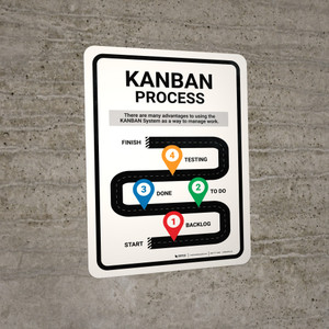 Kanban Process Portrait - Wall Sign