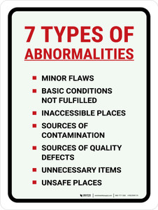 Seven Types of Abnormalities Portrait - Wall Sign