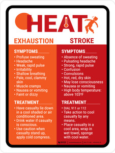 Heat Illness (Stroke Or Exhaustion) Portrait - Wall Sign Heat Illness (Stroke Or Exhaustion) Portrait - Wall Sign