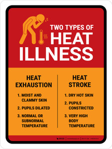Two Types Of Heat Illness Portrait - Wall Sign Two Types Of Heat Illness Portrait - Wall Sign