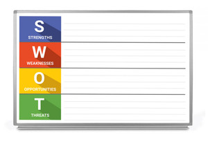 SWOT (Strengths/Weaknesses/Opportunities/Threats) Horizontal Whiteboard