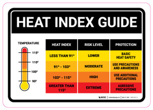 Heat Index Guide Landscape - Wall Sign