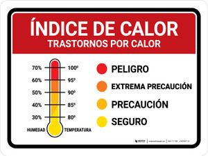 Heat Index Spanish Landscape - Wall Sign