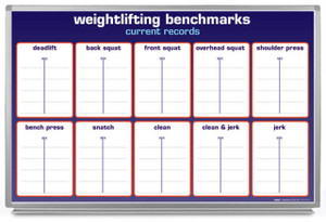 Weightlifting Benchmarks Whiteboard