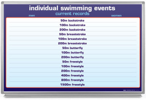 Individual Swimming Records Whiteboard