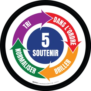 Méthode des 5S Cercle avec des Flèches Étage Signe