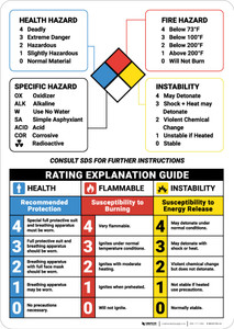Warning: NFPA Rating Explanation Guide - Wall Sign Warning: NFPA Rating Explanation Guide - Wall Sign