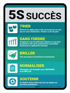 5S Succès (5S to Success) French Portrait - Wall Sign