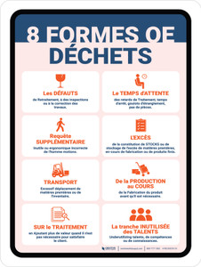 8 Formes de Déchets (8 Wastes Of Lean) French Portrait - Wall Sign