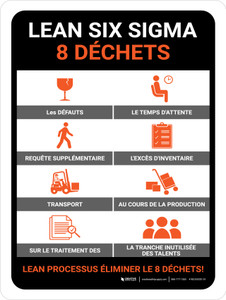 8 Lean 6 Sigma Déchets (8 Lean 6 Sigma Wastes) French Portrait - Wall Sign