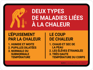 Deux Types De Maladies Liées À La Chaleur Du (Two Types Of Heat Illness) Landscape French - Wall Sign