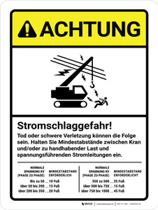 Achtung - Stromschlaggefahr Abstand halten (Caution - Electrocution Hazard Maintain Clearance) ANSI German - Wall Sign
