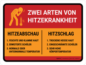 Zwei Arten von Hitze-Krankheit (Two Types Of Heat Illness) German - Wall Sign