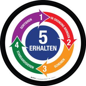 5S-Methode (5S Method) Circular German - Floor Sign