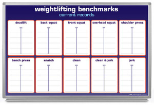 Weightlifting Benchmarks Dry Erase Board
