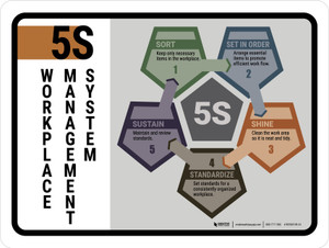 5S Workplace Management System V2 Landscape - Wall Sign