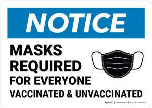 Notice: Mask Required For Everyone Vaccinated & Unvaccinated Landscape - Wall Sign