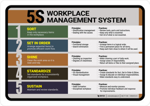 5S Workplace Management System Landscape - Wall Sign
