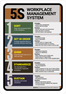 5S Workplace Management System Portrait - Wall Sign