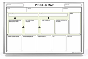 Process Map Whiteboard