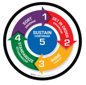 5S Cycle Bilingual (Spanish) Circular - Floor Sign