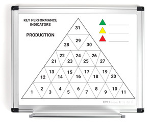 Key Performance Indicators - Production - 14X11 Dry Erase Whiteboard