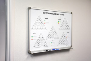 Key Performance Indicators (KPI) Whiteboard