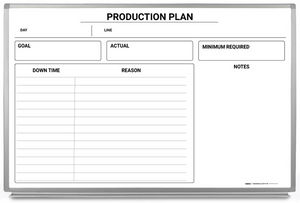 Production Plan Whiteboard