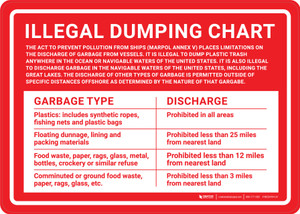 Illegal Dumping Chart Landscape - Wall Sign Illegal Dumping Chart Landscape - Wall Sign