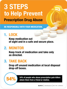 3 Steps to Help Prevent Prescription Drug Abuse Portrait - Wall Sign