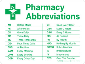 Pharmacy Abbreviations Landscape - Wall Sign
