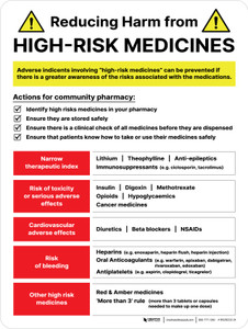 Reducing Harm From High-risk Medicines Portrait - Wall Sign