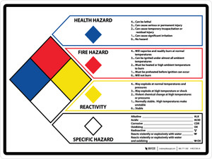 NFPA Fire Diamond Reference Wall Sign Landscape - Wall Sign