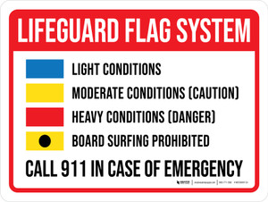 Lifeguard Flag System - Call 911 in Case of Emergency Landscape - Wall Sign